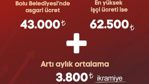 Asgari Ücret 43 Bin TL!