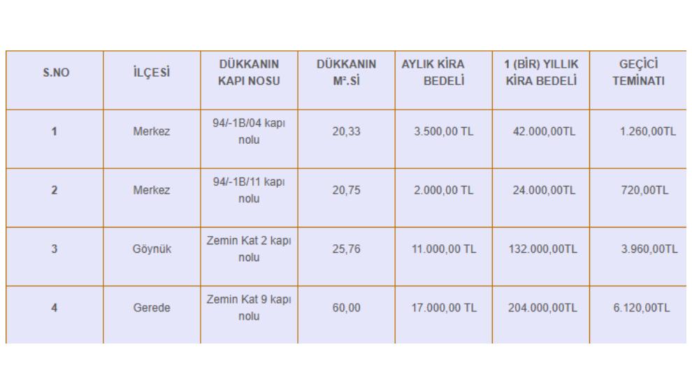Bolu İl Özel İdaresi’ne Ait 4 Dükkan İhaleyle Kiraya Verilecek